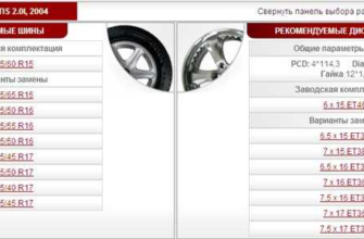 Таблица совместимости разболтовки колёсных дисков для KIA Rio поколений 1, 2, 3 и 4