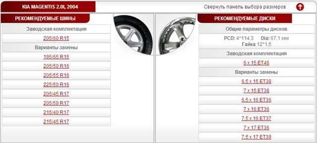 Таблица совместимости разболтовки колёсных дисков для KIA Rio поколений 1, 2, 3 и 4